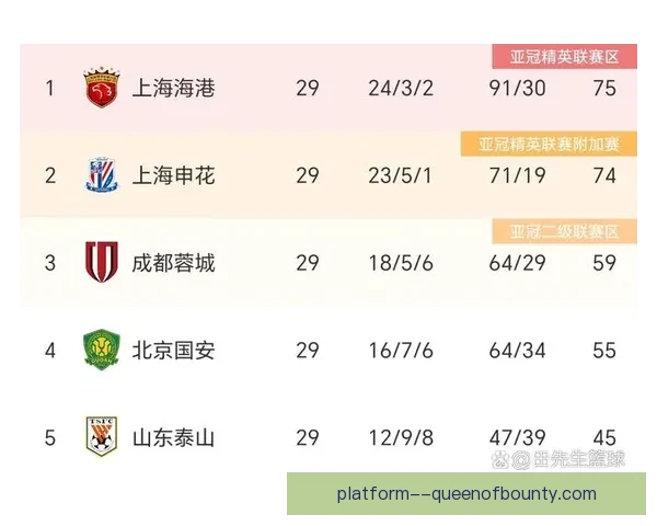 梅州客家与南通支云双双降级 中超激烈竞争让保级战充满悬念